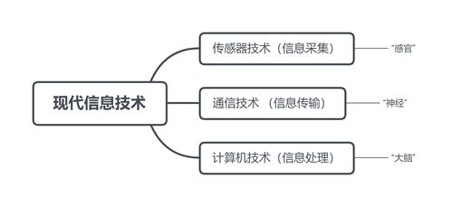 物聯(lián)網(wǎng)技術(shù)課程筆記 第三章 物聯(lián)網(wǎng)感知技術(shù)之傳感技術(shù)